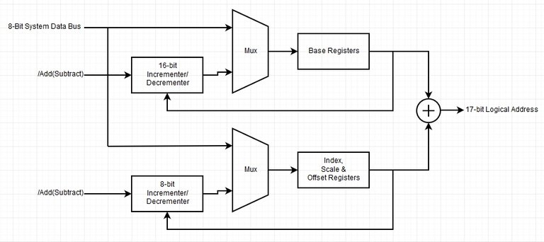 Address_Unit_Block_Diagram.jpg