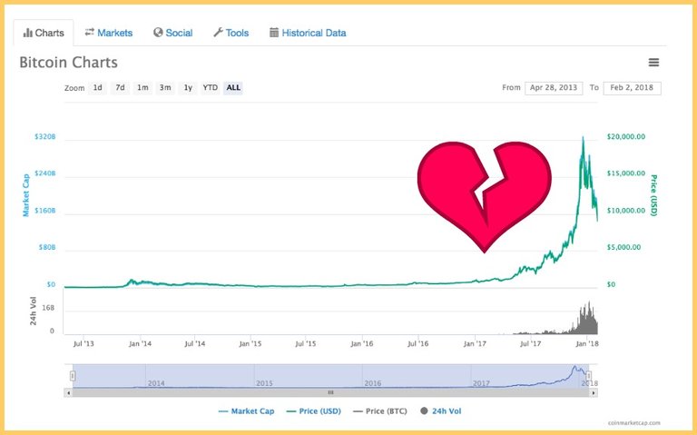 Bitcoin-precio-crash-anabell-hilarski.jpg