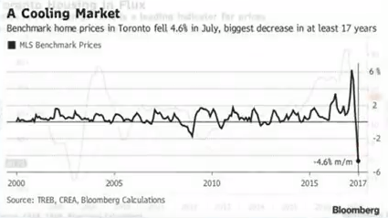 Canadian real estate.1.png