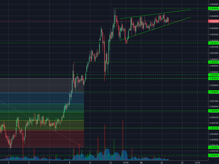 Bitstamp:ETHBTC 2h