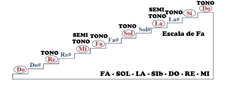 ESCALA DE FA.jpg