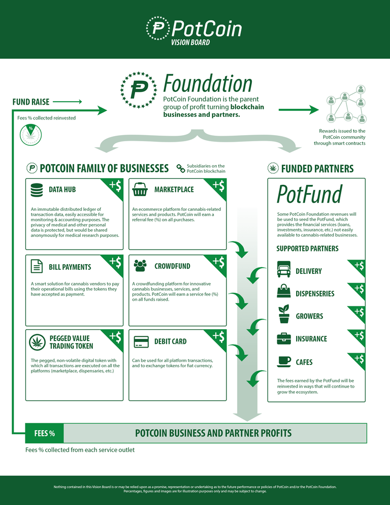 PotCoin-2018-Vision-Board.png