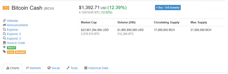 png-2018-4-23 Bitcoin Cash (BCH) price, charts, market cap, and other metrics CoinMarketCap.png