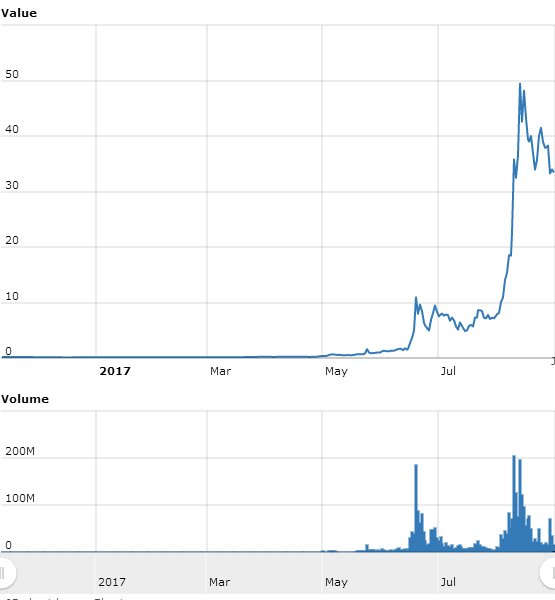 Worldcoinindex.jpg