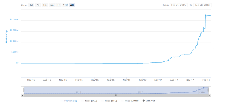 Market-cap-tether-1024x444.png