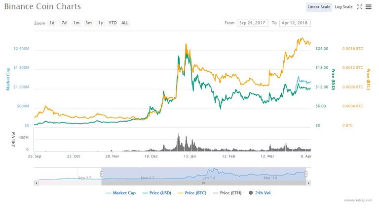 BNB Chart.JPG