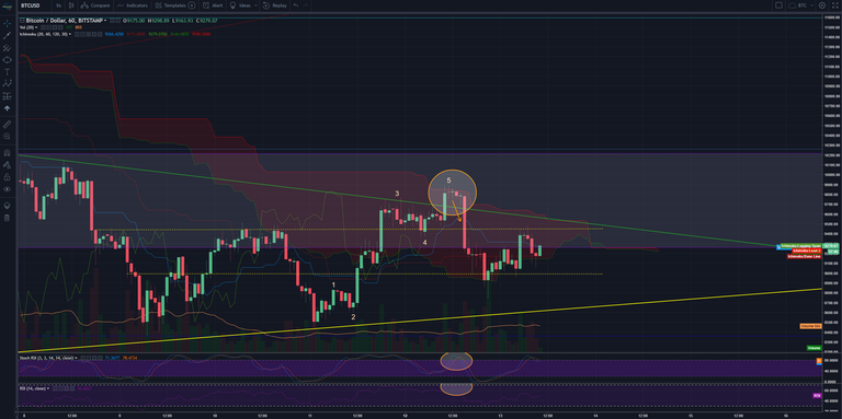 BTCUSD 11-03-2018(2).PNG