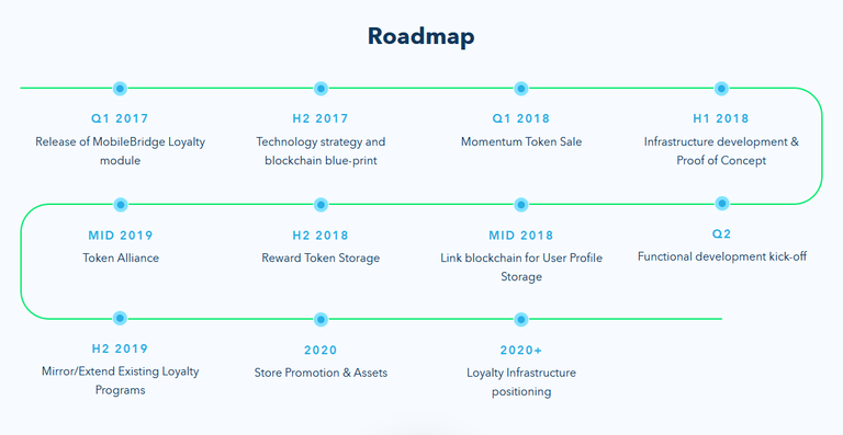 moment-roadmap.png