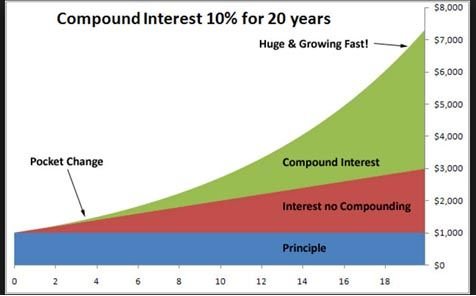 compounded-interest.jpg