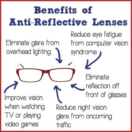 04af9df2c0ce8f46046ade53304a2879--the-benefits-optician.jpg