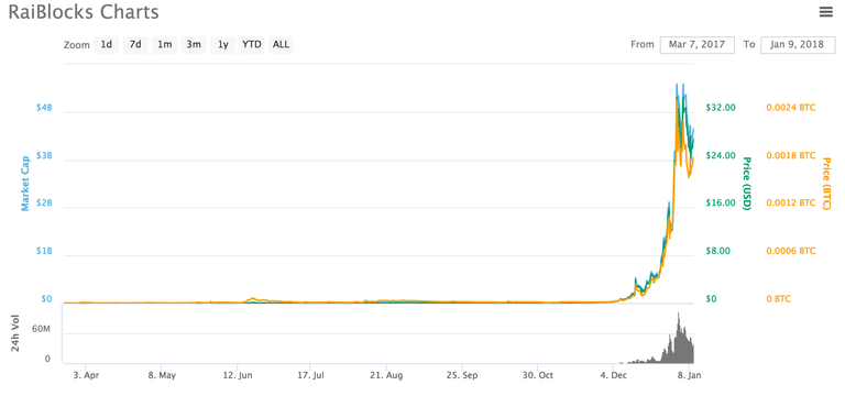 XRB Chart.png