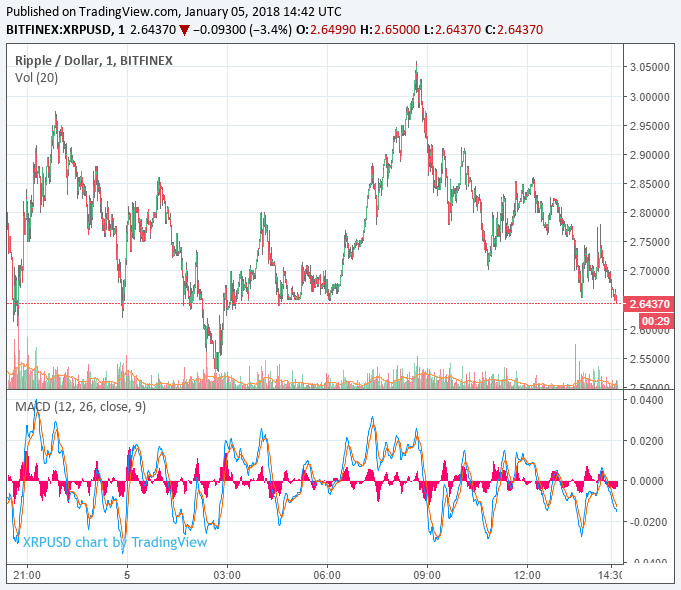 ripple-price-xrp-price-jan5.png