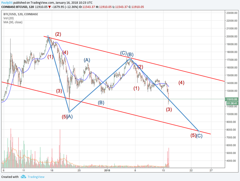 Bitcoin.BTCUSD 16:1:18 2 Hour.png