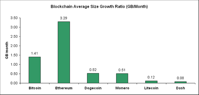 blockchain growth.png