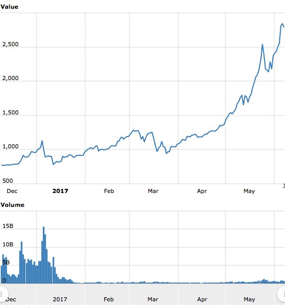 Worldcoinindex.jpg