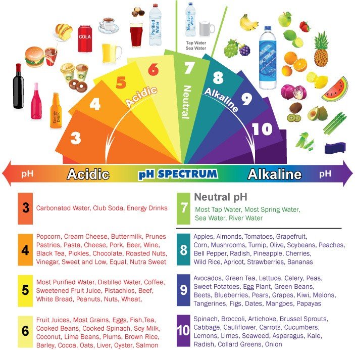 alkaline-chart.jpg