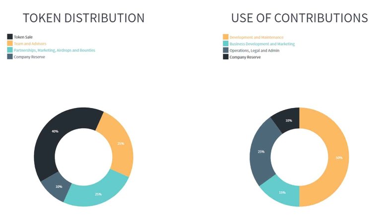 Traceto-Token-distribution-Use-of-funds-1.jpg