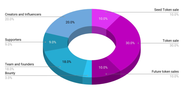 distribution-750x373.png