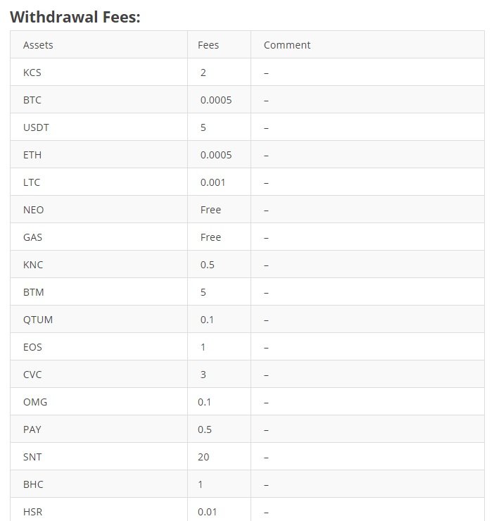 KuCoin-withdrawal-fees.jpg