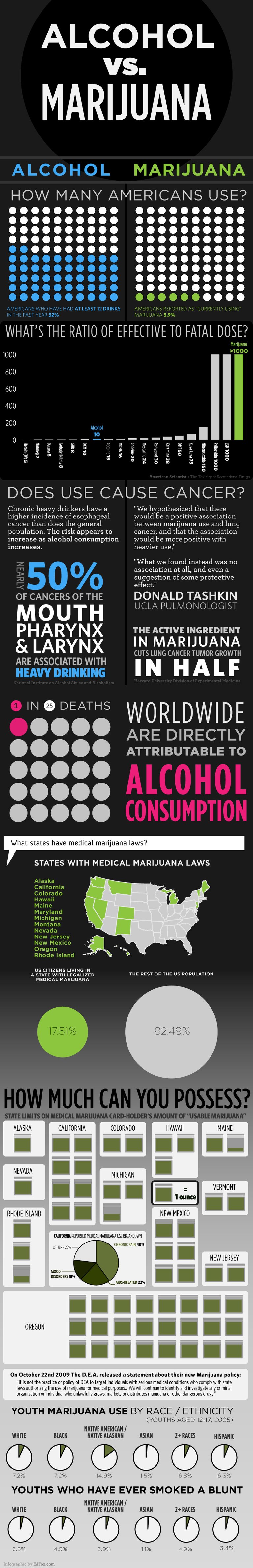 Alcohol vs Marijuana.jpg