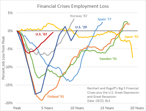 financialcrises.png