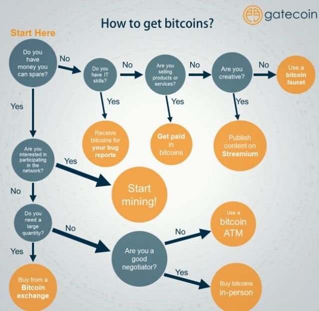 how to get bitcoins.jpg