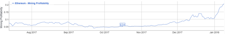 Ethereum_Mining_Profitability.png