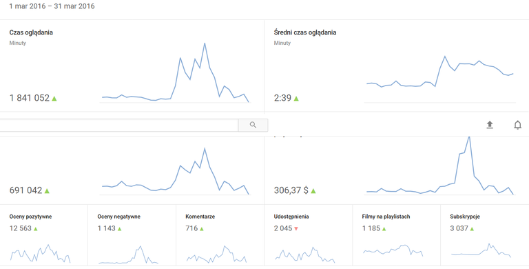 Screenshot-2018-5-11 Analytics - YouTube(1).png