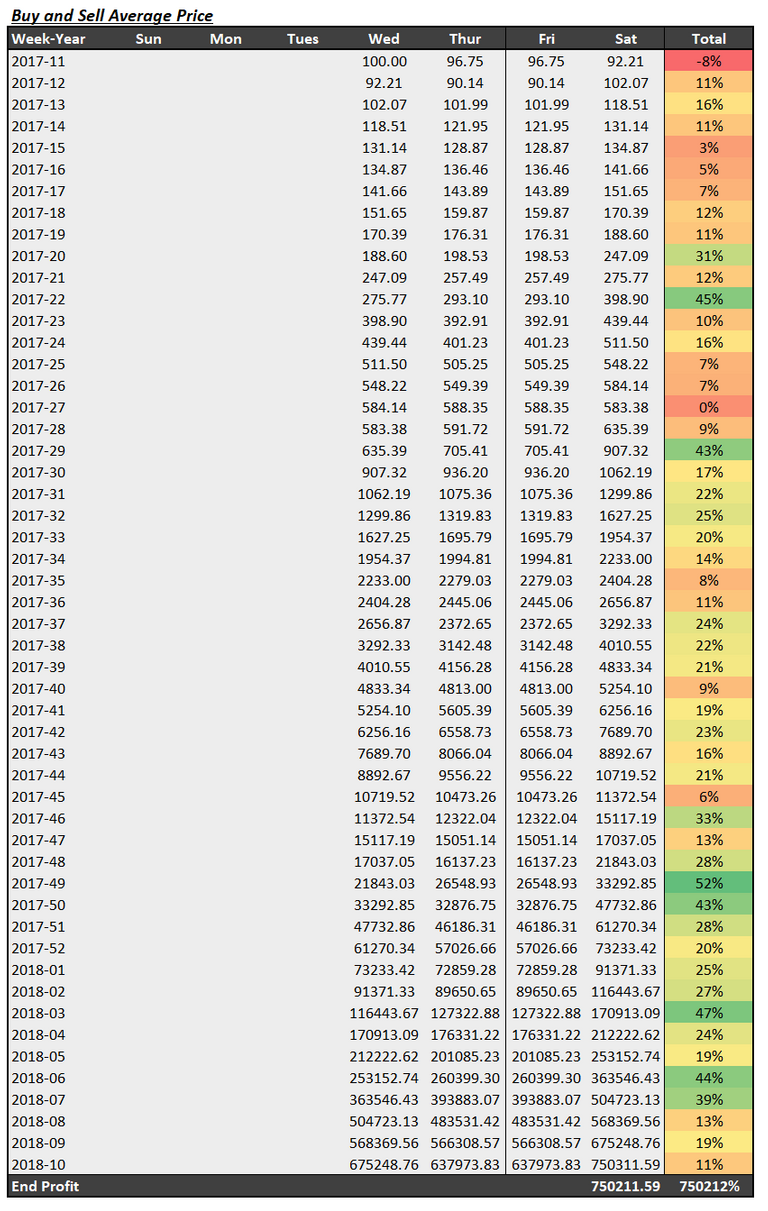 buy sell average.PNG