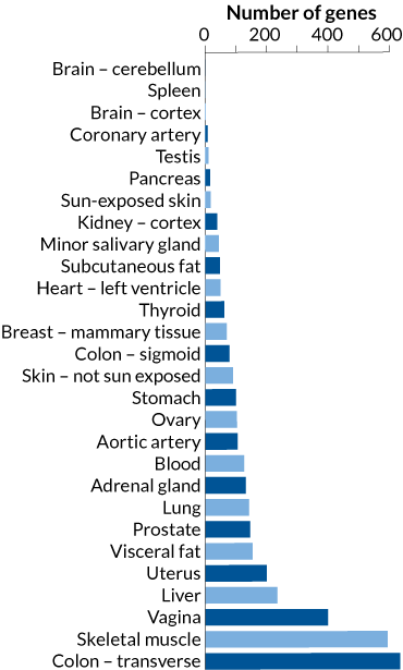 021218_EE_death-genetics_inline-REV_370.png