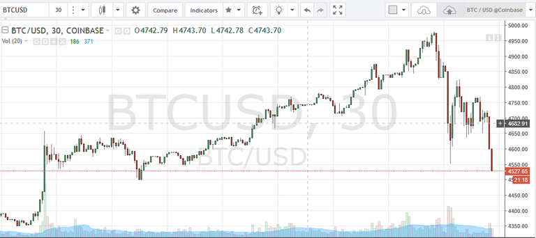 Btc price chart.png