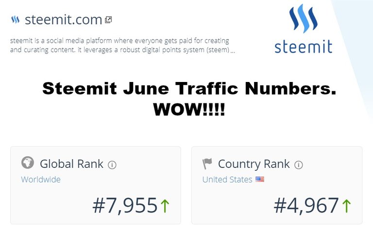 steemit-june-numbers.jpg