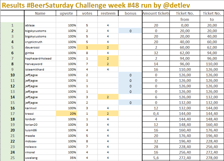 beersaturday_48_attendees.PNG