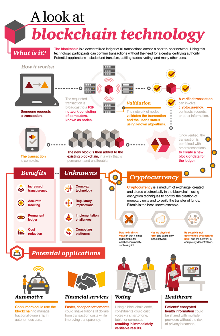 blockchain-infographic.png