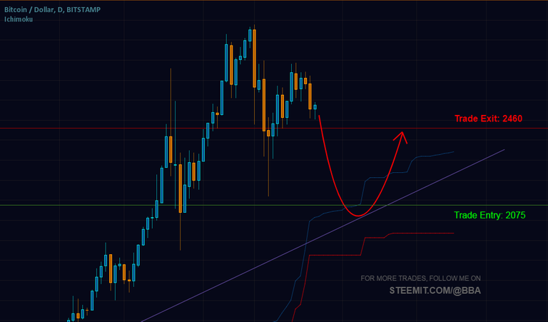 btcusd_bitstamp_25jun2017_crop.png