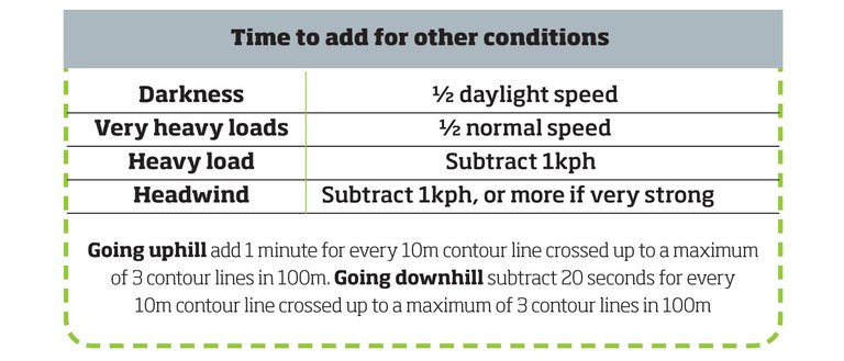 navigation timing card.jpg