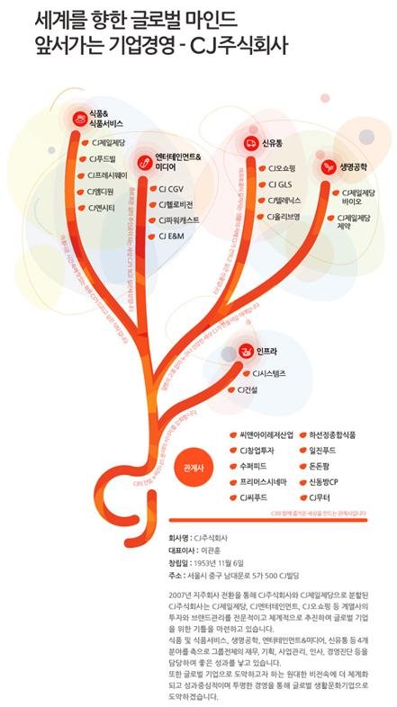 CJ계열사.JPG