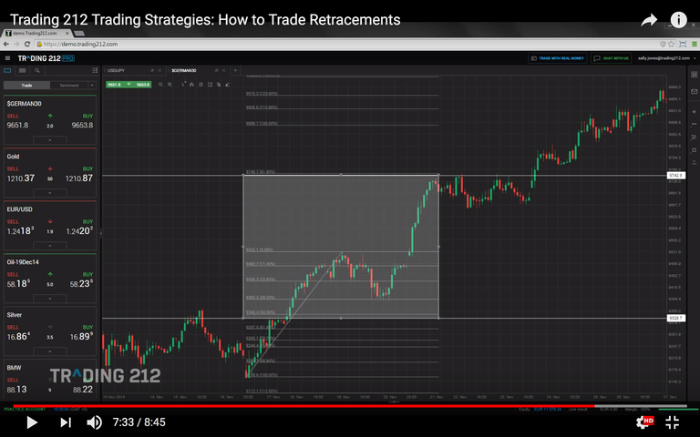 Trading 212 Fibonacci Retracement