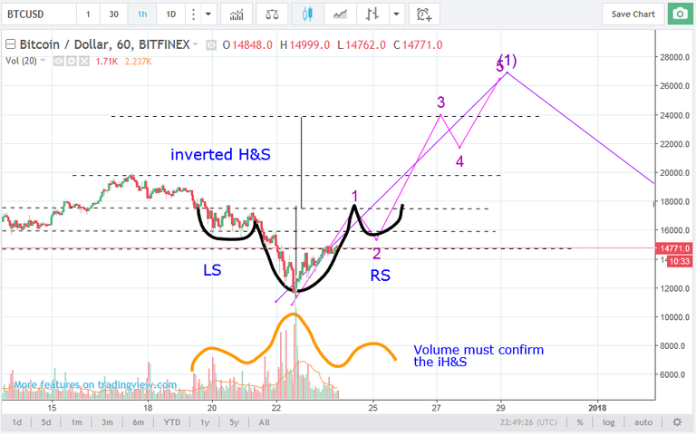 btcusd231217_ihs.png
