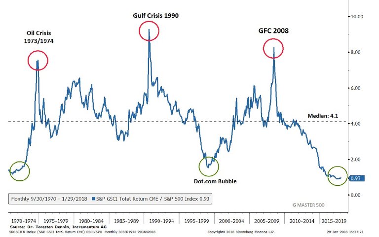 Jeffrey-Gundlach-Commodity-5.jpg