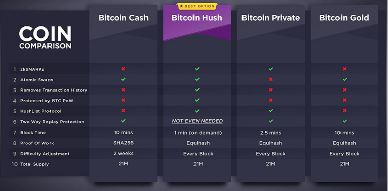 BTCH_comparison.png