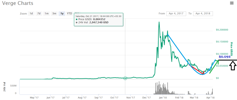 Verge Price Prediction.PNG