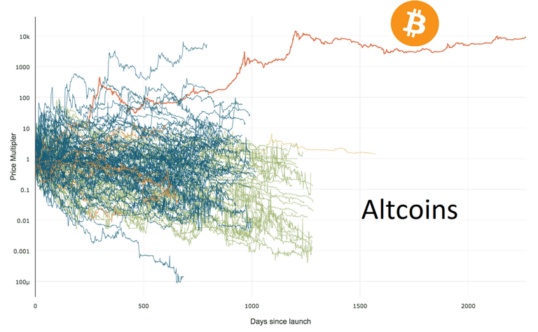 altcoin-price-history-250k.png