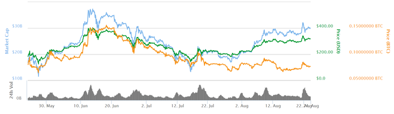 ethvsbtc.PNG