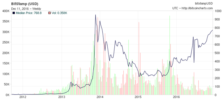 chart.jpeg