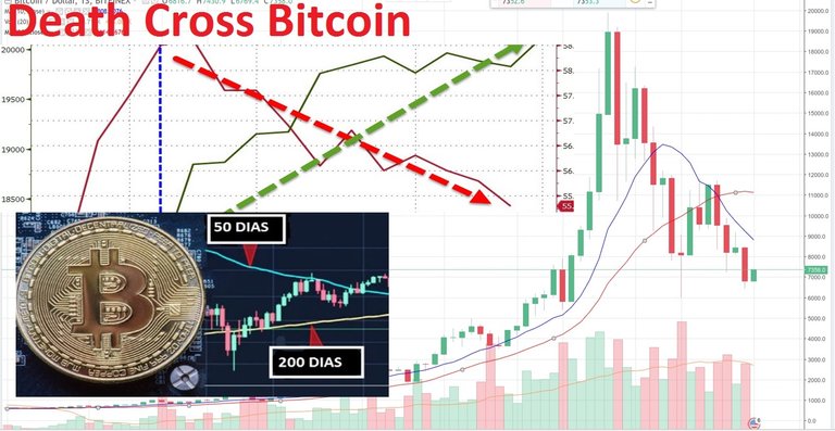 muerte cruzada bitcoin.jpg