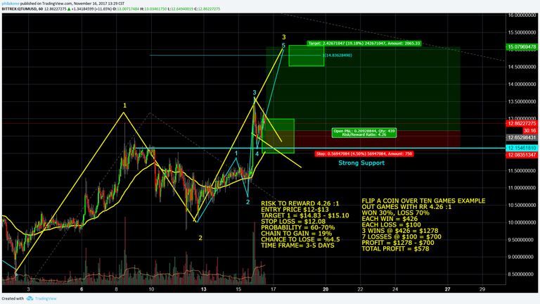 QTUM - November 16 - Long Term Forecast.png