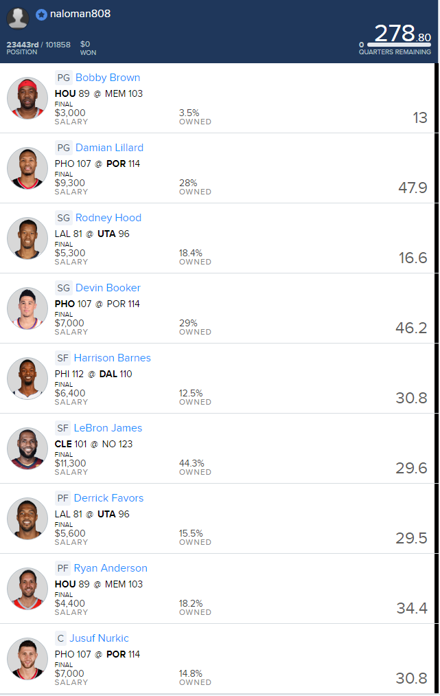 Fanduel 28-Oct.png