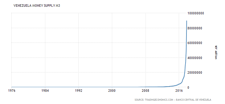 venezuela-money-supply-m3.png