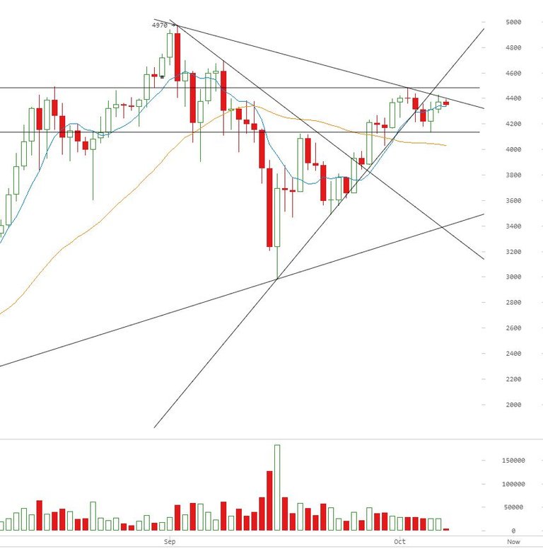 2017 10 07 BTC Daily.JPG